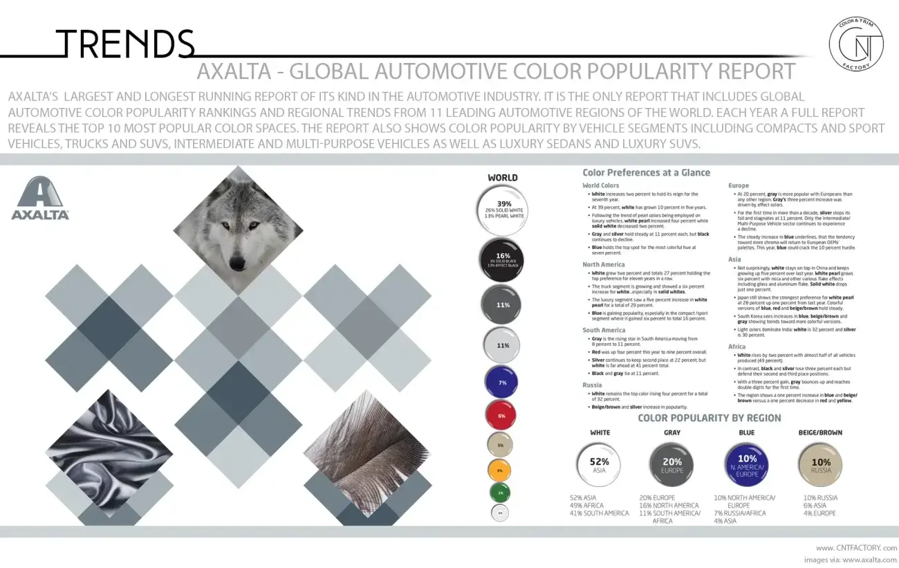 AXALTA - Global Automotive Color Popularity Report