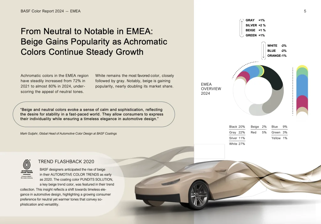 BASF Exterior Color Trends