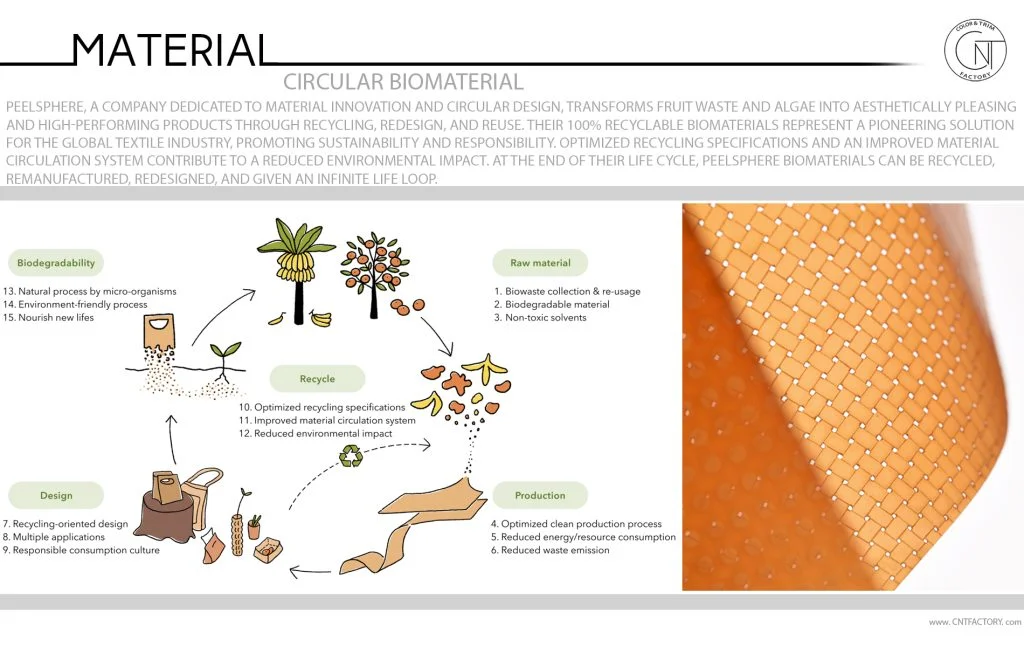 Circular Biomaterial