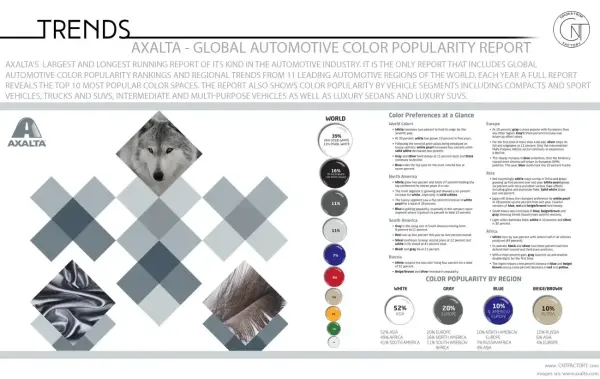 AXALTA - Global Automotive Color Popularity Report