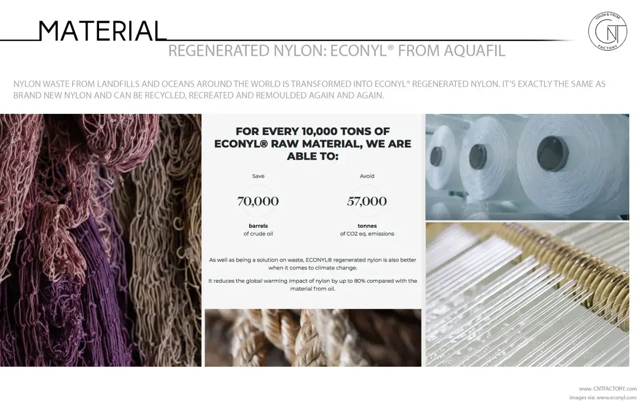 Regenerated Nylon / ECONYL® from Aquafil