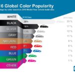 PPG 2016 Global Exterior Color Popularity