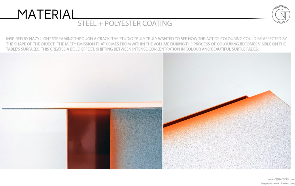 Steel Polyester Coating Trends