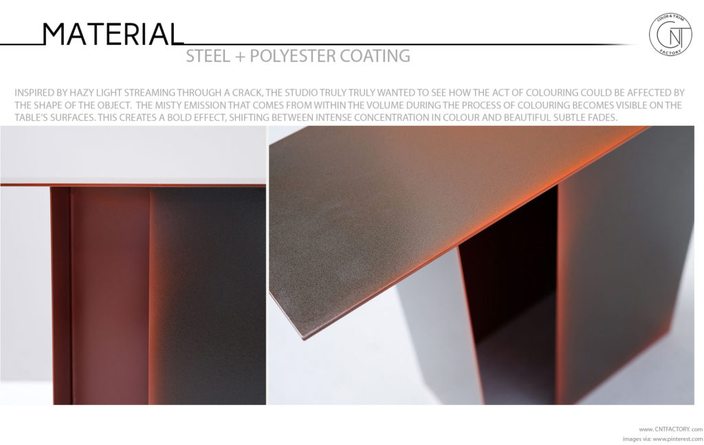 Steel Polyester Coating Trends