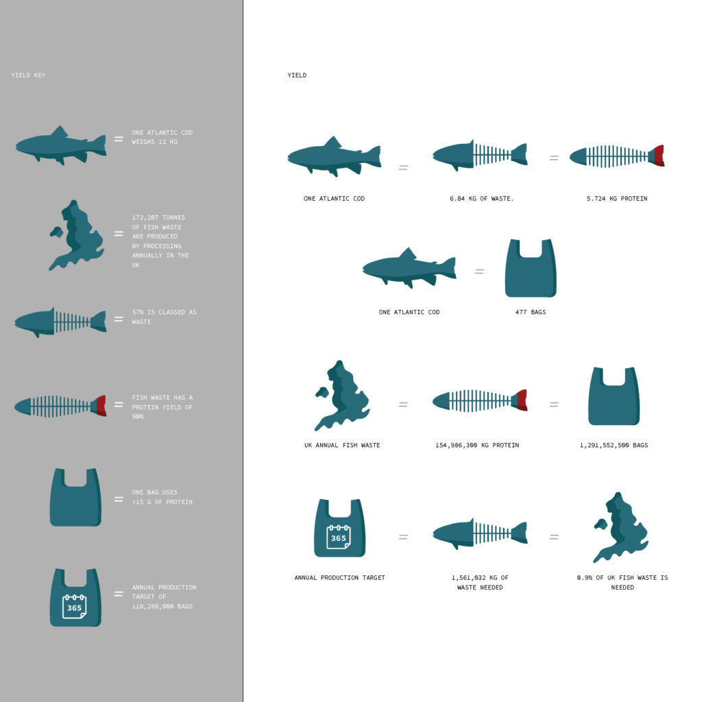 MarinaTex Fish Skin Plastic Alternative