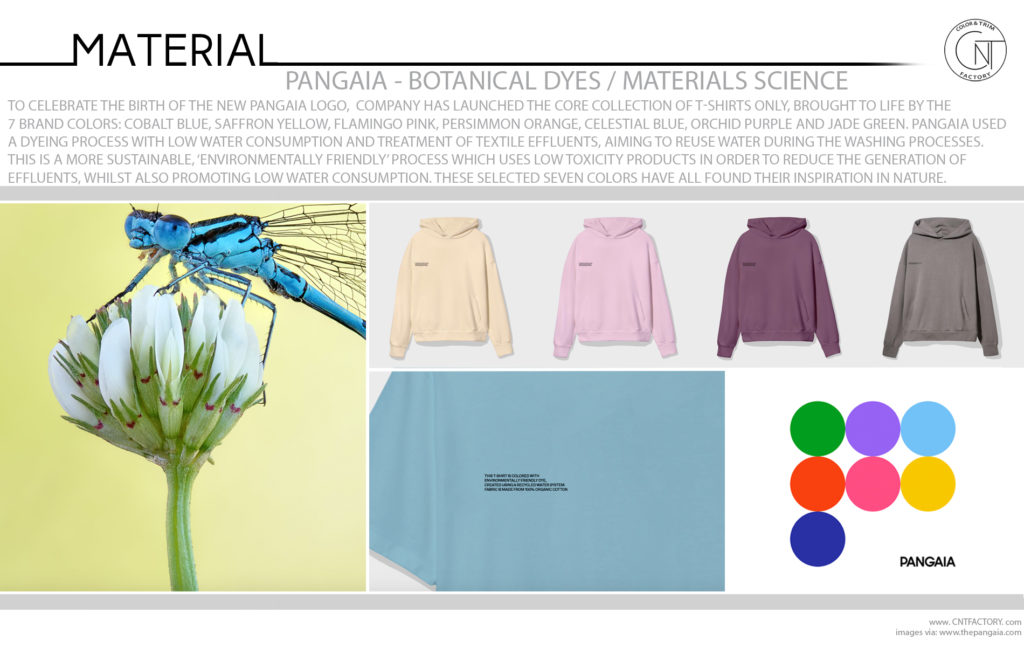 PANGAIA Botanical Dyes Materials Science