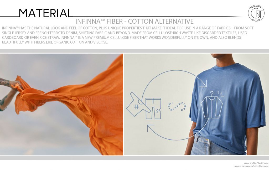 Infinna™ Fiber Cotton Alternative