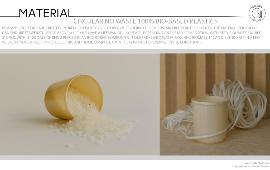 Circular No Waste 100% Bio-based Plastics