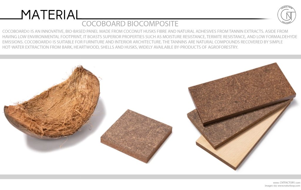 Cocoboard Biocomposite