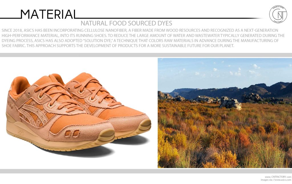 Natural Food Sourced Dyes