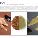 Natural Food Sourced Dyes